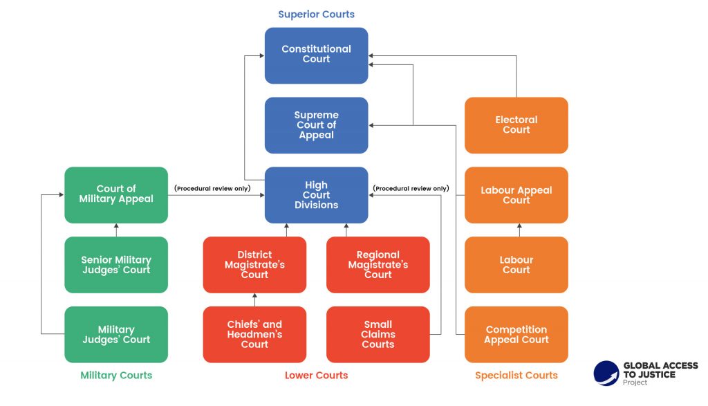 learn-about-criminal-justice