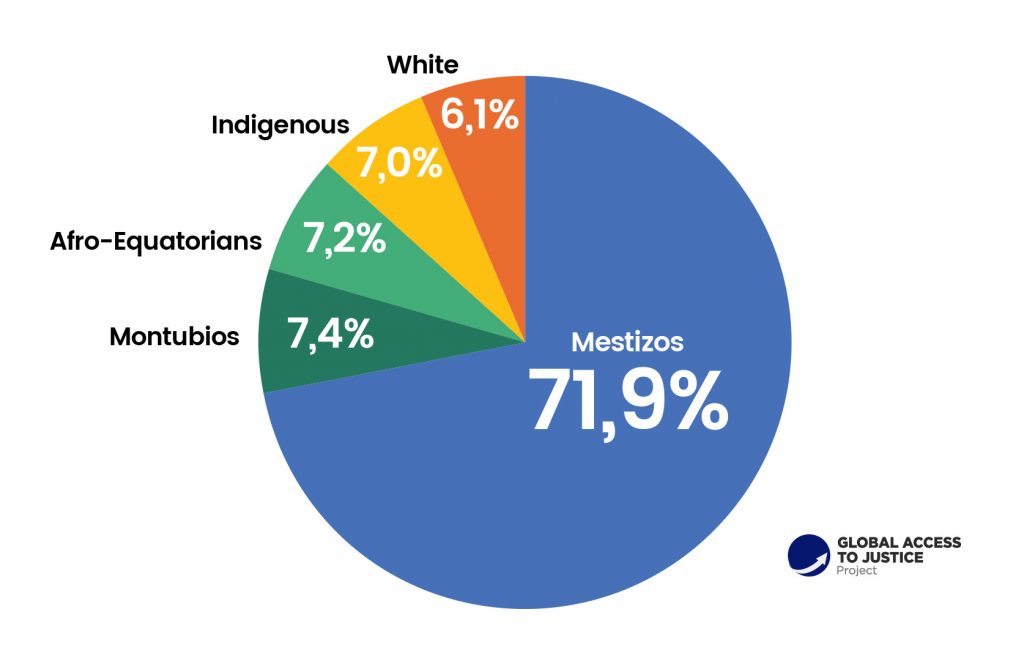 global-overview-ecuador-global-access-to-justice-project